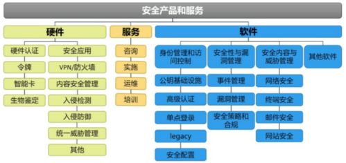 未來十年科技創(chuàng)新主賽道 芯片、5G、云計(jì)算、AIoT、網(wǎng)絡(luò)安全與云計(jì)算裝備技術(shù)服務(wù)